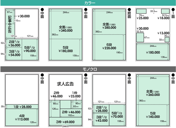 伊那ホームニュース 料金